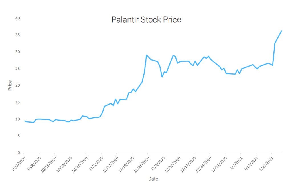 Palantir