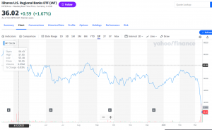 svb chart data